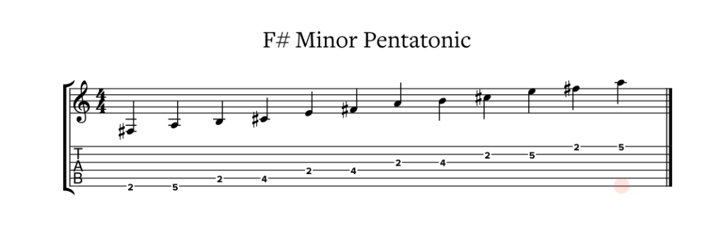 F# Minor Pentatonic Scale